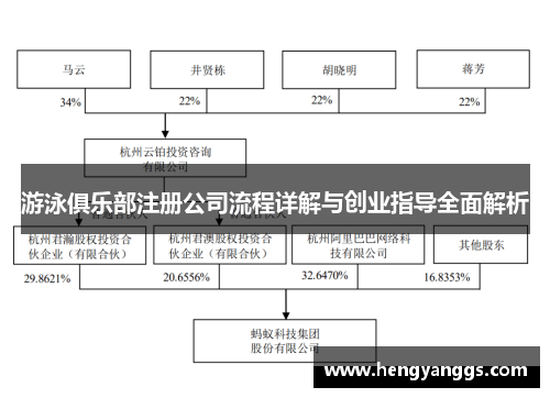 游泳俱乐部注册公司流程详解与创业指导全面解析